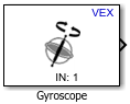 Gyroscope block