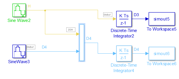 Model showing badges for auto-inserted Rate Transition blocks for paths that have mismatched transition rates