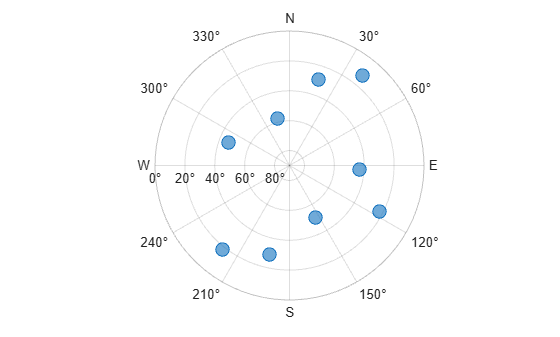 Figure contains an object of type skyplot.