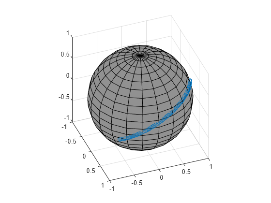 Figure contains an axes object. The axes object with title SLERP Short vs Natural contains 3 objects of type surface, scatter. These objects represent SLERP Natural, SLERP Short.