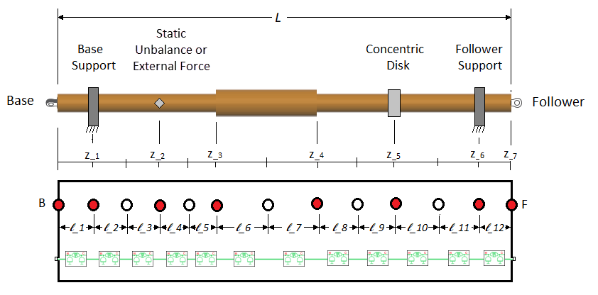 Variation on above illustration explaining node placement.
