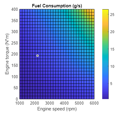 Heat map plot of fuel consumption for a given torque and speed.