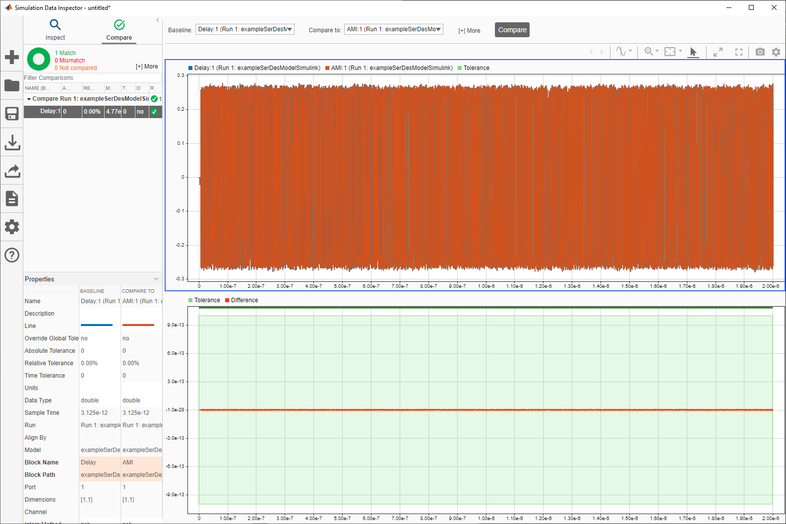 Compare AMI and Delay signals.