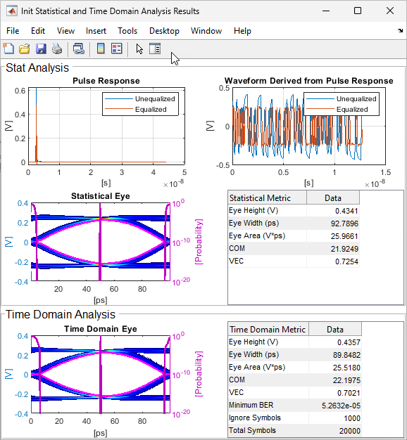 Statistical and simulation results