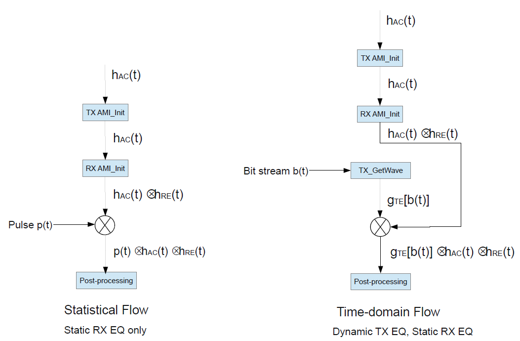 Tx GetWave-Only and Rx Init-Only