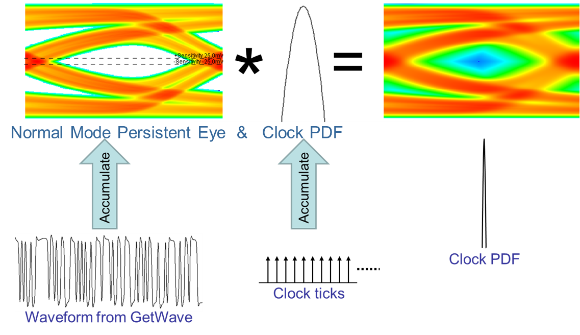 Simulator representation of convolved mode.