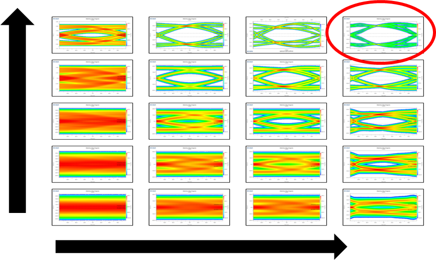 Eye diagrams for one simulation run.