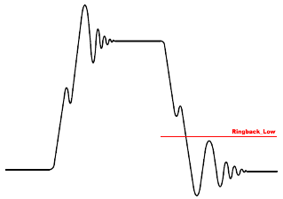 Mathworks ringback low