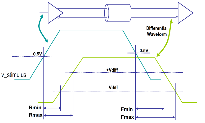 Non-STAT Mode Differential Raw Etch Delay Measurements