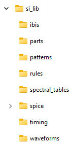 Library setup in serial link projects. Under the si_lib directory, the sub directories are: ibis, parts, patterns, rules, spectral tables, spice, timing, and waveforms.