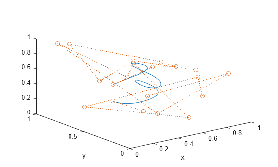 Figure contains an axes object. The axes object with xlabel x, ylabel y contains 2 objects of type line.