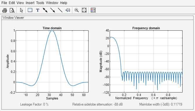 Figure Window Visualization Tool contains 2 axes objects and other objects of type uimenu, uitoolbar, uipanel. Axes object 1 with title Time domain, xlabel Samples, ylabel Amplitude contains an object of type line. Axes object 2 with title Frequency domain, xlabel Normalized Frequency (\times\pi rad/sample), ylabel Magnitude (dB) contains an object of type line.