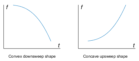 Types of spectrogram shapes for chirp signals: convex (downsweep) and concave (upsweep).