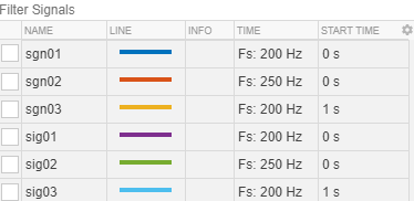 Filtered view of signals without any filter applied. The view lists all the signals.