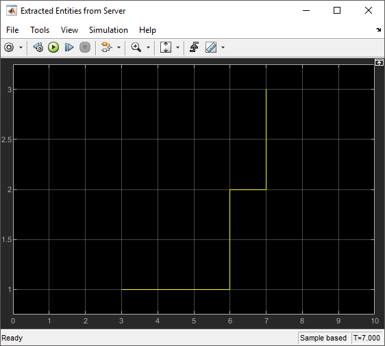 Scope representing the number of entities extracted from the Entity Server block, graphically.