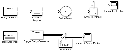 Snapshot of a block diagram using an Entity Find block.