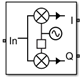 IQ Demodulator block