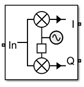 IQ Demodulator block icon with Noise figure (dB) is set to 0 dB and Add LO phase noise is set to off.