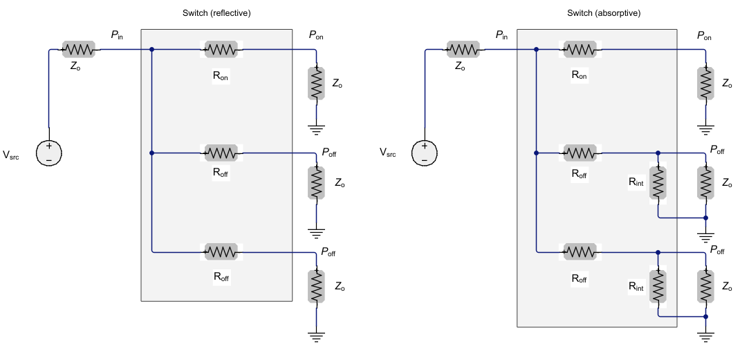 Reflective and absorptive switch