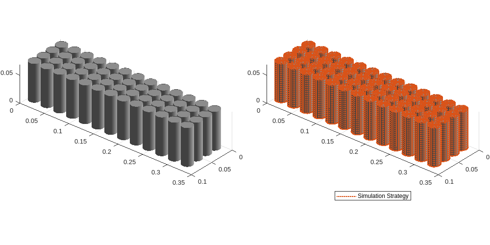 Figure contains objects of type simscape.battery.builder.batterychart.