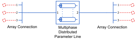 Diagram that shows how to connect the Array Connection blocks on each port of the Multiphase Distributed Parameter Line block