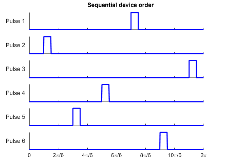 Thita Math Thyristor 6-Pulse Generator - 단일 펄스 모드에서 사이리스터 6펄스 파형 생성 - Simulink