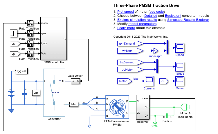 3상 PMSM 견인 드라이브