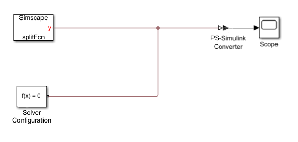The Simscape Component block connected to Solver Configuration block, PS-Simulink Converter block, and Scope block