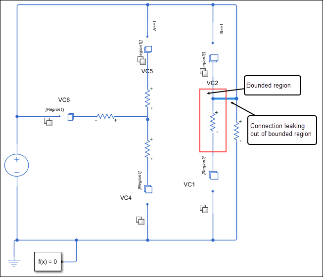 Connection leaking out of the bounded region in a model. Simulating this model results in an error.