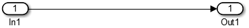 An Inport block named In1 connects to an Outport block named Out1.