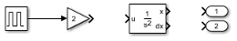 An arrow represents the connection between the Pulse Generator block and the Gain block.