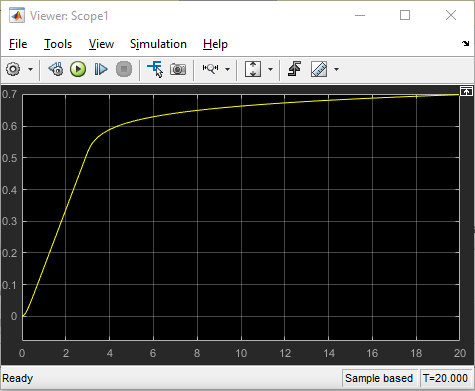 The scope shows the position of the robot over the 20 second simulation.