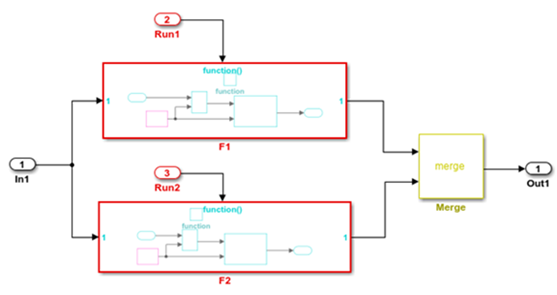 Modeling for partial data send