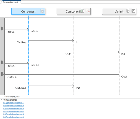 Sequence diagram lifeline with too many requirement links exceeding the default limit of 5