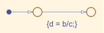 Divide-by-zero exists in model example.