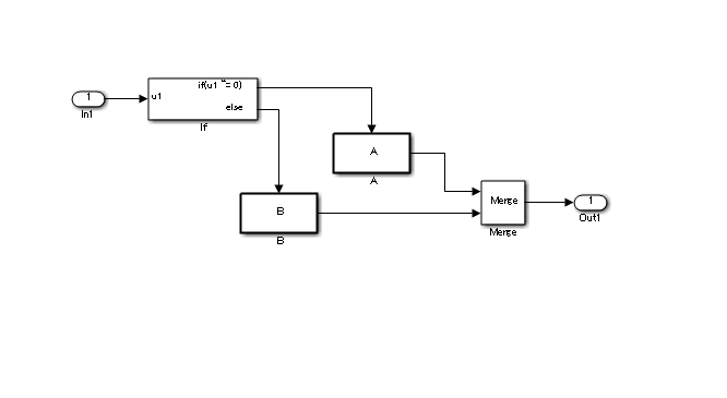 Computation workflow for a conditional subsystem that does not have a state variable.