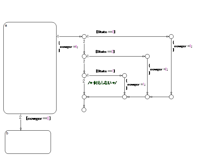 Flow chart that evaluates transitions after executing the flow chart outside the state.