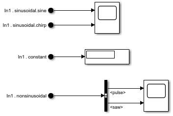 Subsystem with one Bus Selector block and four In Bus Element blocks
