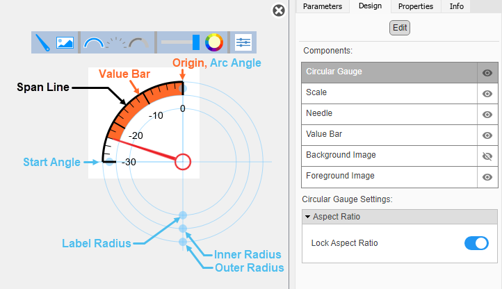 Quarter Gauge block in design mode with the toolbar and the Design tab in the Property Inspector visible.