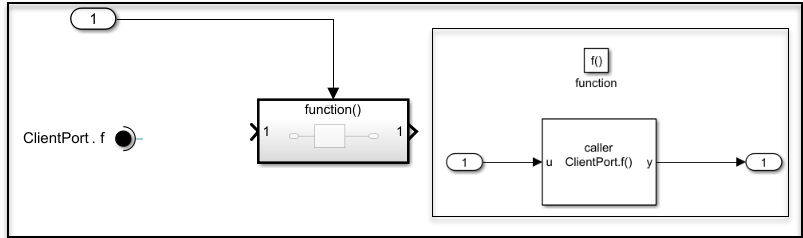 Simulink canvas showing Function Element Call block and Function-Call Subsystem block, with a Function Caller block inside the subsystem.