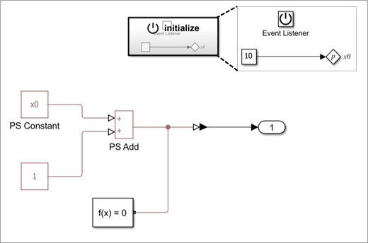 Paramater Writer block writes to the variable named x0 defined in the base workspace and used by the PS Constant block.