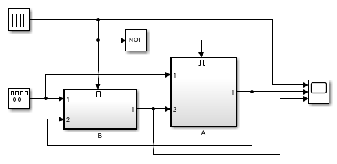 The block diagram of the model EnabledSubsystemStatesAlgLoop.