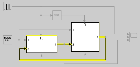The algebraic loop is highlighted in the block diagram of the model EnabledSubsystemStatesAlgLoop.