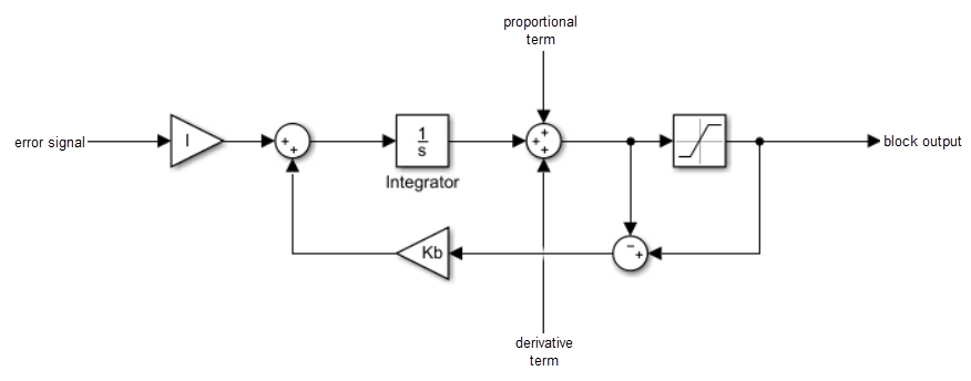 Discrete Time Or Continuous Time Pid Controller Simulink Mathworks 한국 4768