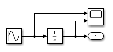 Block diagram of the model IntegrateSine.