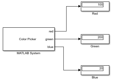 model diagram with output
