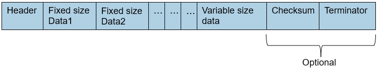 NMEA packet structure for decode variable-sized packet