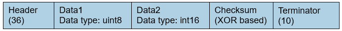 Structure for Input Packet