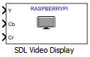 SDL Video Display block