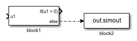 The bottom output port of block 1 is connected to input port of block2.